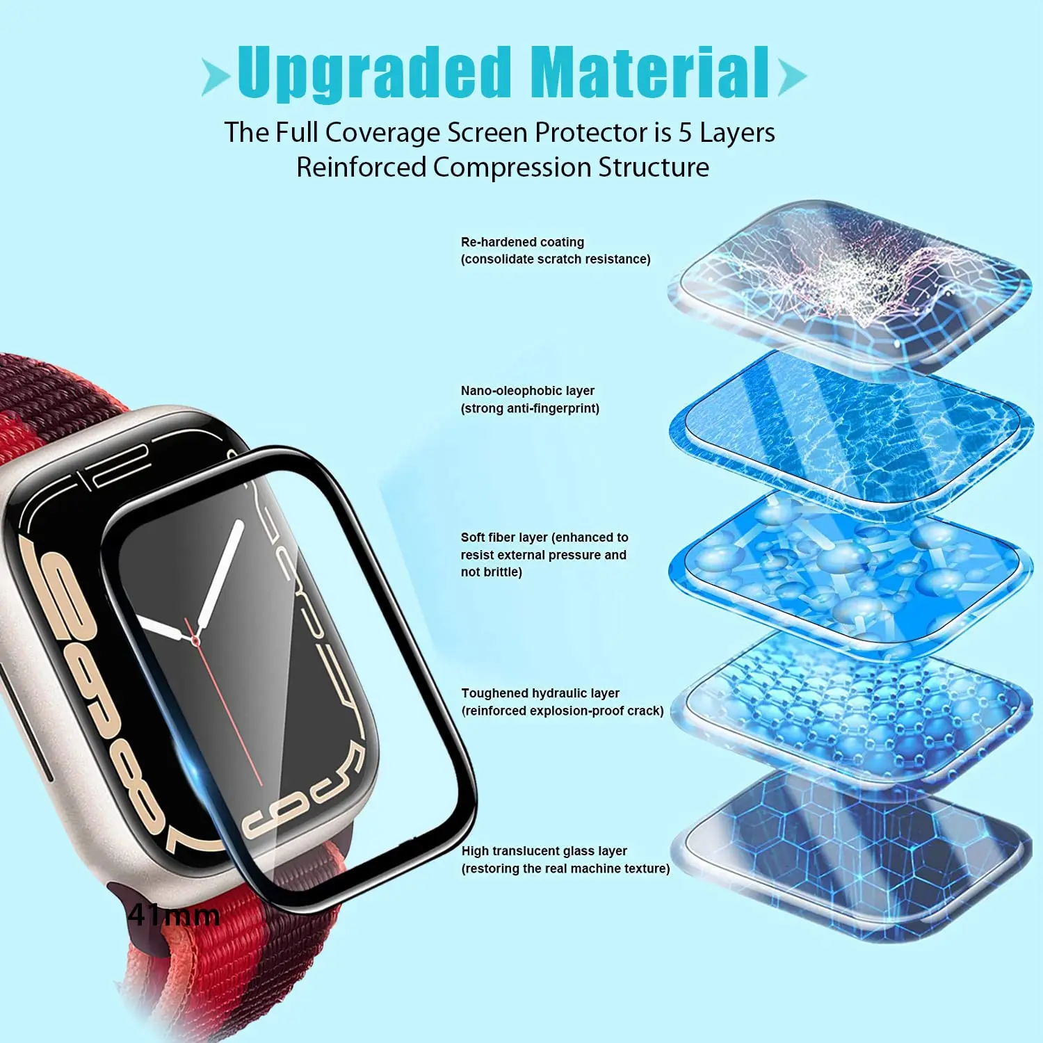 Folia ochronna 3D ze szkła har – Watch Face Protector recenzja i cena